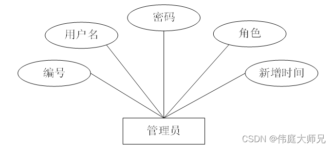 图书|基于Springboot的图书管理系统设计与实现(源码+数据库+文档),第15张