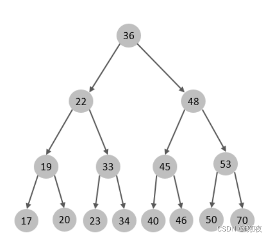 MySQL--索引结构,在这里插入图片描述,第3张