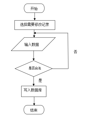 springboot197基于springboot的毕业设计系统的开发,第4张