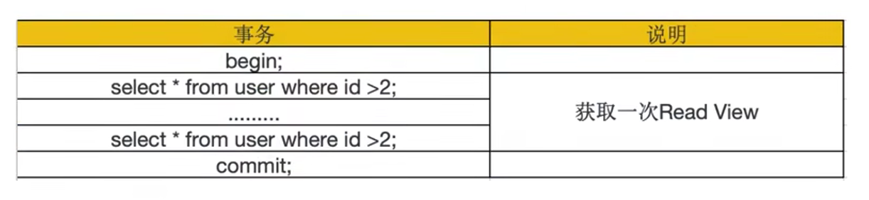 《MySQL高级篇》十四、多版本并发控制,image-20230131160657468,第6张