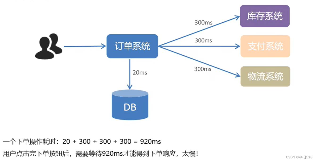 【消息中间件】1小时快速上手RabbitMQ,在这里插入图片描述,第10张