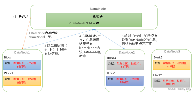 大数据开发之Hadoop（完整版+练习）,在这里插入图片描述,第24张