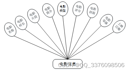 hadoop+MySQL离线与实时的离线与实时的电影推荐系统10338-计算机毕业设计项目选题推荐（免费领源码）,第8张