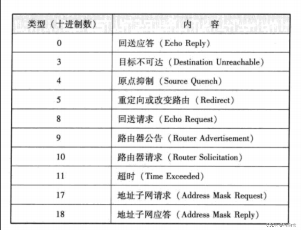 【计算机网络】DNSICMP协议NAT技术,在这里插入图片描述,第5张