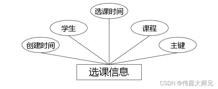 选课|基于Springboot的大学生选课系统设计与实现(源码+数据库+文档),第8张