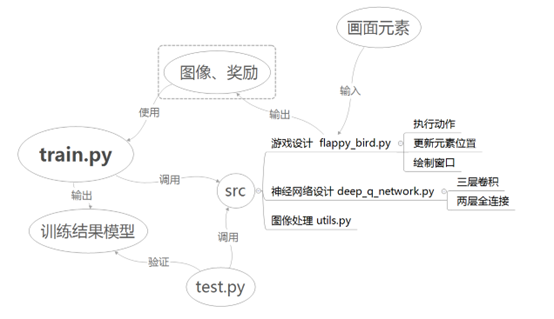 【强化学习】----训练Flappy Bird小游戏,在这里插入图片描述,第15张