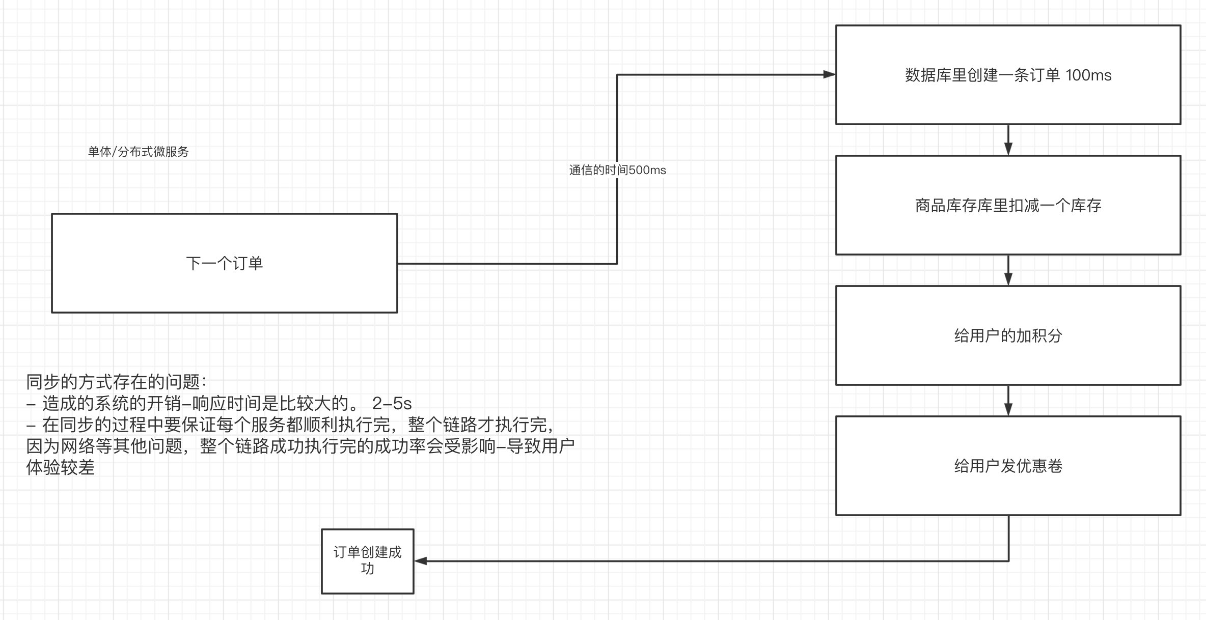 Kafka快速入门(最新版3.6.0),在这里插入图片描述,第2张