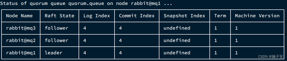 【RabbitMQ高级消息可靠性、高可用、延时、消息堆积问题】,第42张