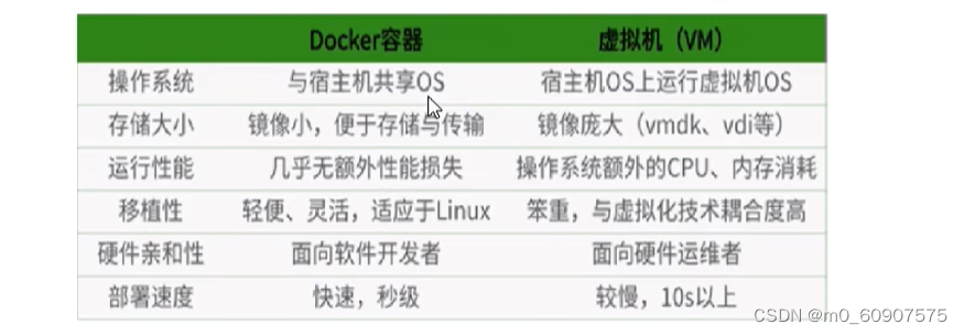 DOCKER,在这里插入图片描述,第25张