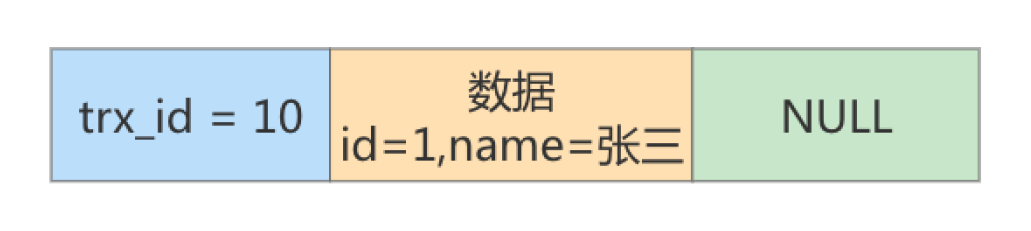 《MySQL高级篇》十四、多版本并发控制,image-20230131170636804,第11张