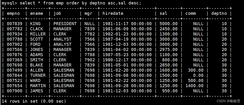 【MySQL】MySQL复合查询--多表查询自连接子查询,在这里插入图片描述,第2张