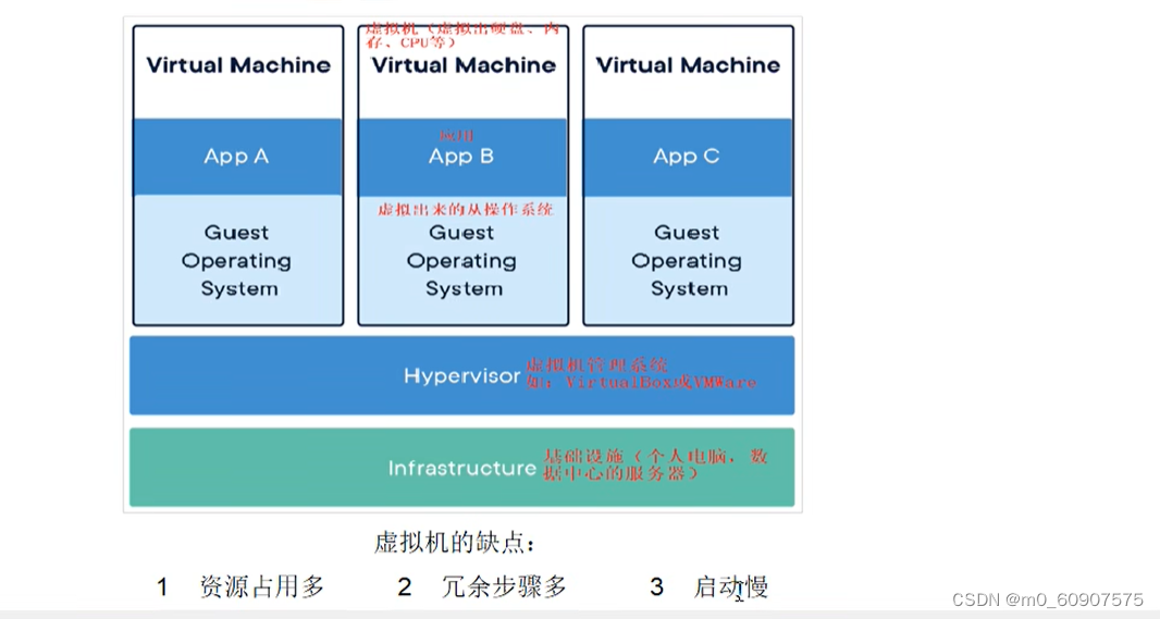 DOCKER,在这里插入图片描述,第5张