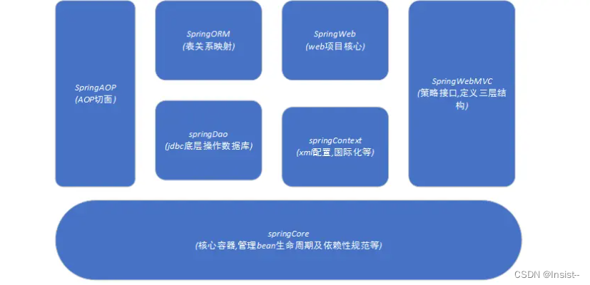 【spring】spring是什么？详解它的特点与模块,第3张