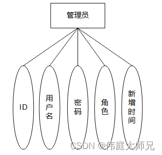 装饰工程|装饰工程管理系统-项目立项子系统的设计与实现|基于Springboot的装饰工程管理系统设计与实现(源码+数据库+文档),第18张