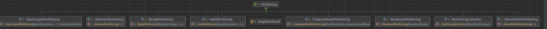 Spark Exchange节点和Partitioning,第10张