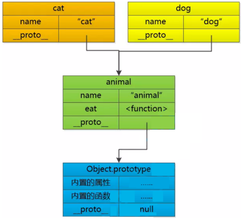 11.与JavaScript深入交流-[js一篇通],image-20231017203627485,第18张