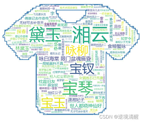 让你的作品更出色——词云Word Cloud的制作方法（基于python，WordCloud，stylecloud),第8张