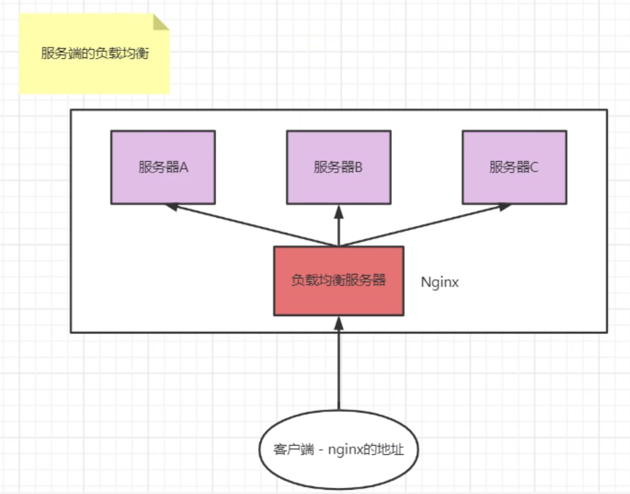 SpringCloud-Alibaba详解,第12张