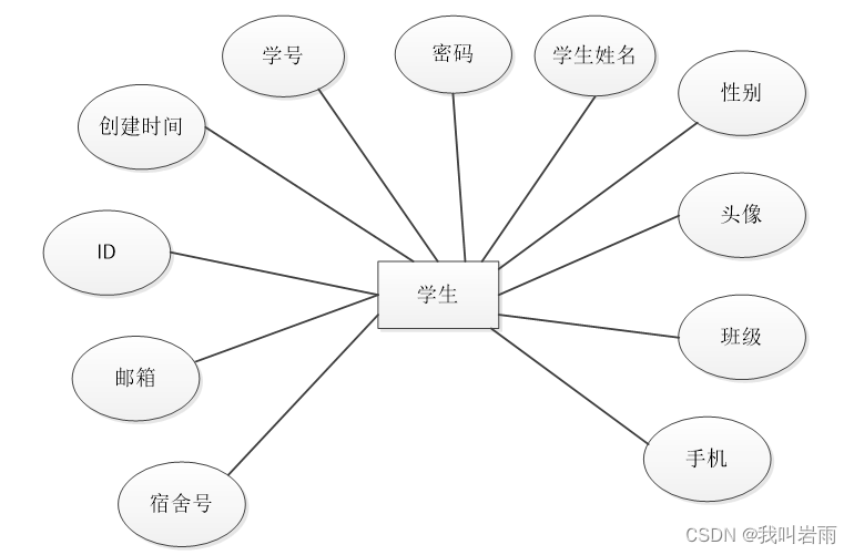 基于微信小程序的学生宿舍管理系统设计与实现(源码+数据库+文档),第11张