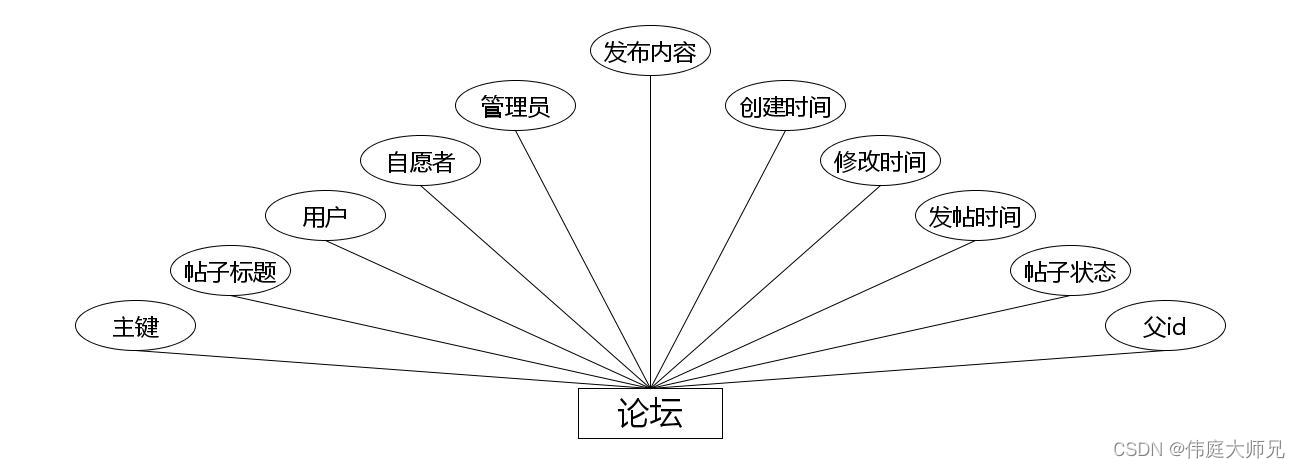 流浪动物救助|基于Springboot的流浪动物救助平台设计与实现(源码+数据库+文档),第13张