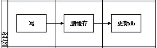 缓存和分布式锁 笔记,第22张