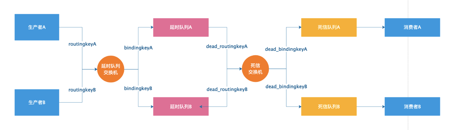 【RabbitMQ】延迟队列之死信交换机,第7张