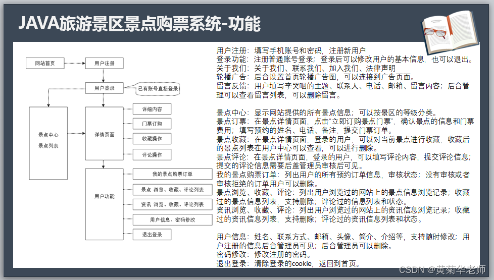 Java+springboot+Thymeleaf前后端分离项目：旅游景区景点电票售票系统答辩PPT参考,第4张