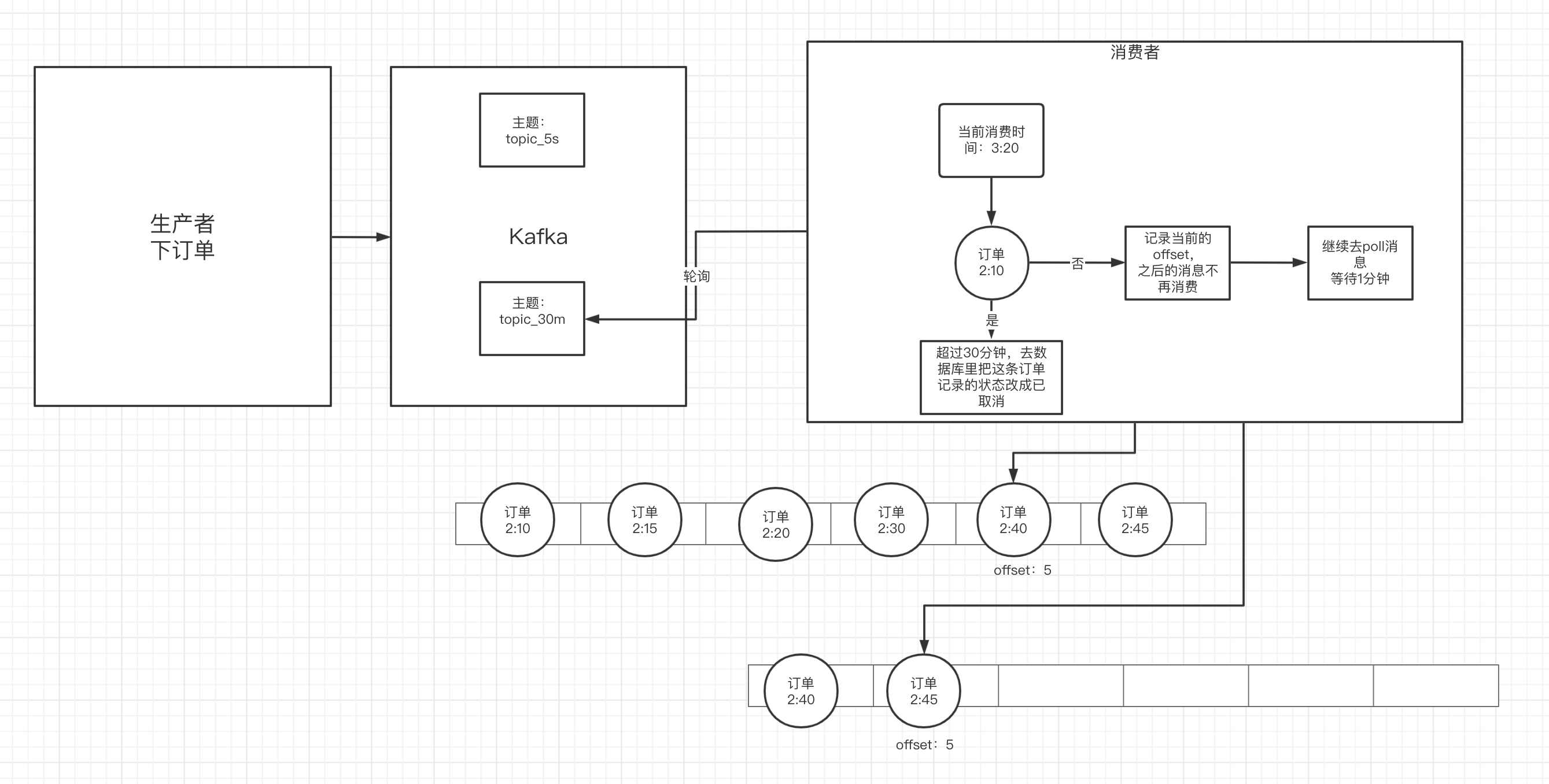 Kafka快速入门(最新版3.6.0),截屏2021-08-24 下午2.43.04,第43张