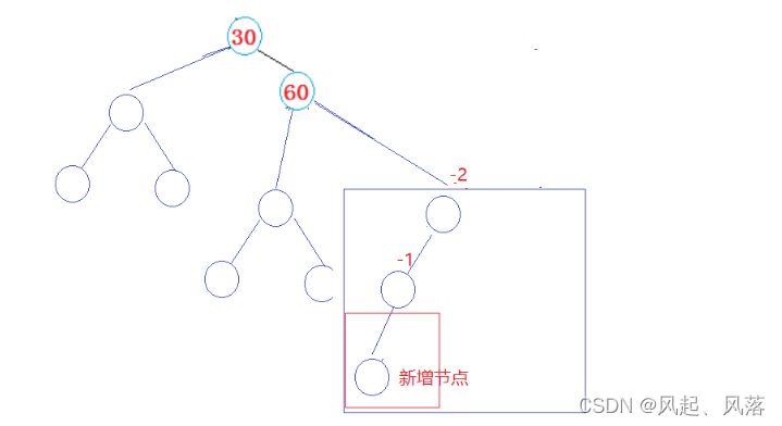 【五一创作】|【C++】AVL树的实现,第13张