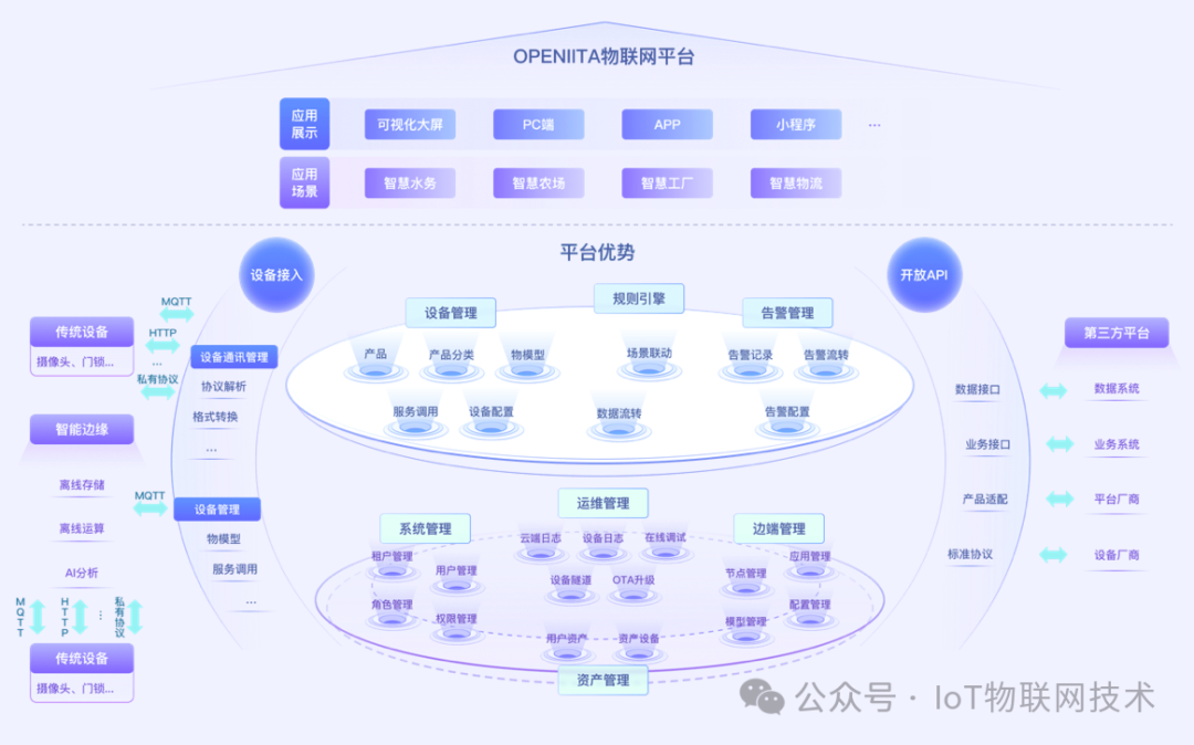 铱塔 (iita) 开源 IoT 物联网开发平台，基于 SpringBoot + TDEngine +Vue3,79755a8da8e2ba688633d047a9b88569.png,第3张