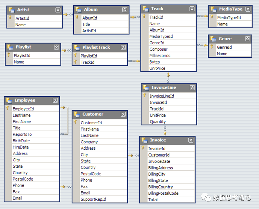 大模型LLM在 Text2SQL 上的应用实践,图片,第7张