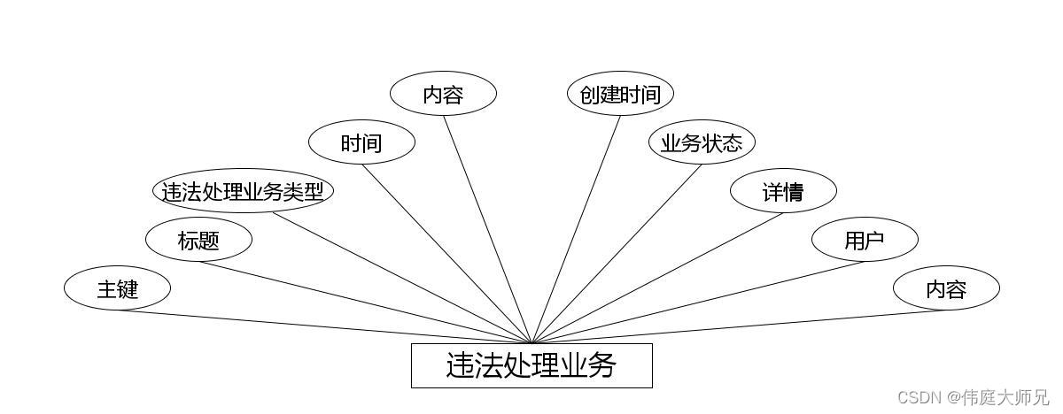 交通管理|交通管理在线服务系统|基于Springboot的交通管理系统设计与实现(源码+数据库+文档),第9张