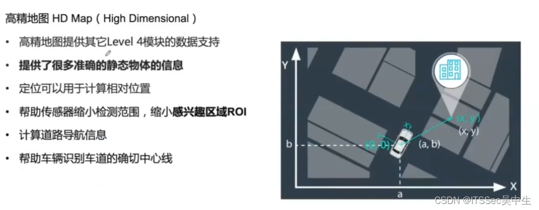 第01课：自动驾驶概述,在这里插入图片描述,第33张