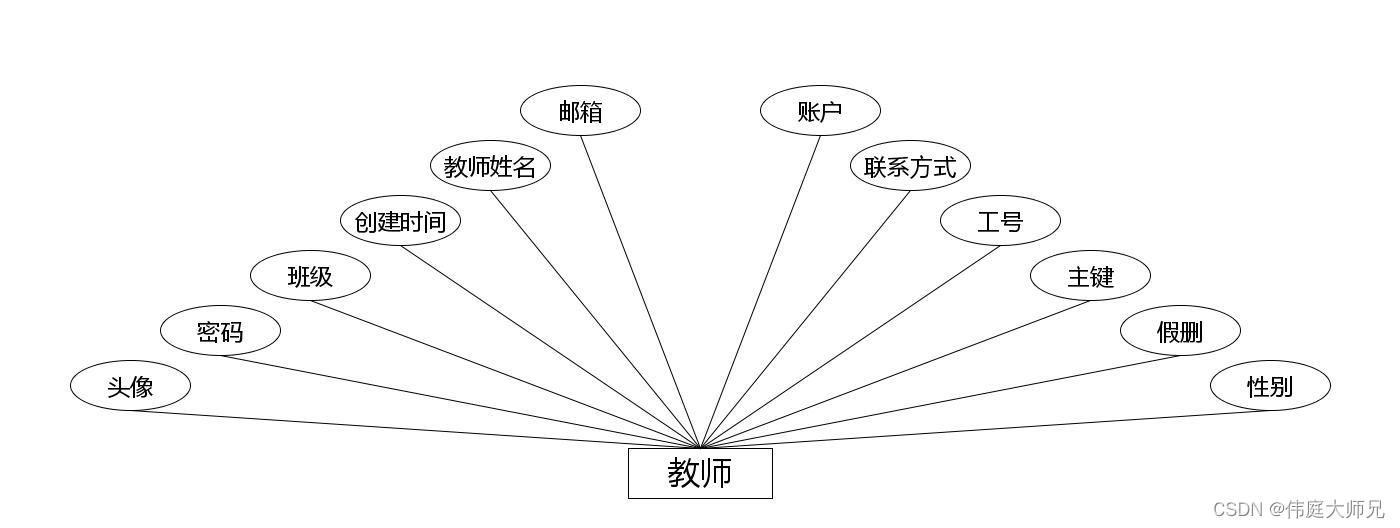 选课|基于Springboot的大学生选课系统设计与实现(源码+数据库+文档),第11张