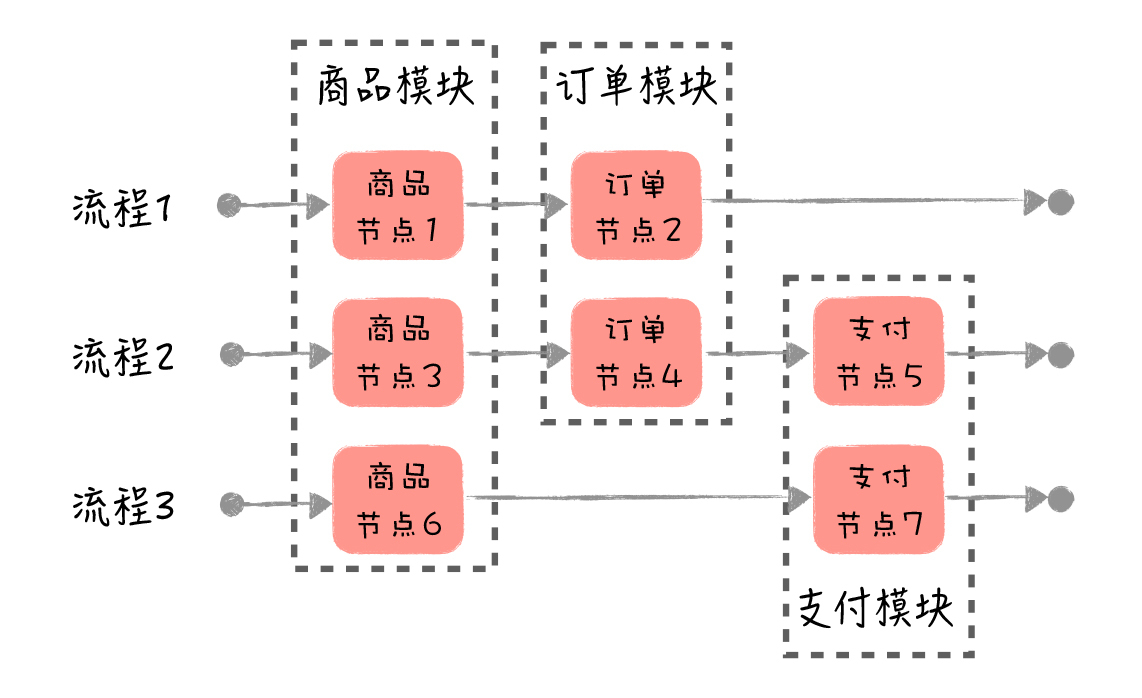 架构总结(极客时间摘抄),img,第3张