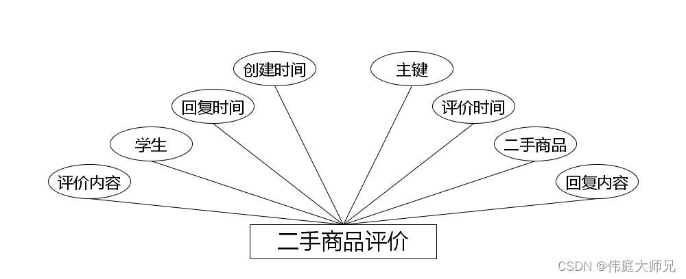 学生公寓|基于Springboot的学生公寓管理系统设计与实现(源码+数据库+文档),第16张