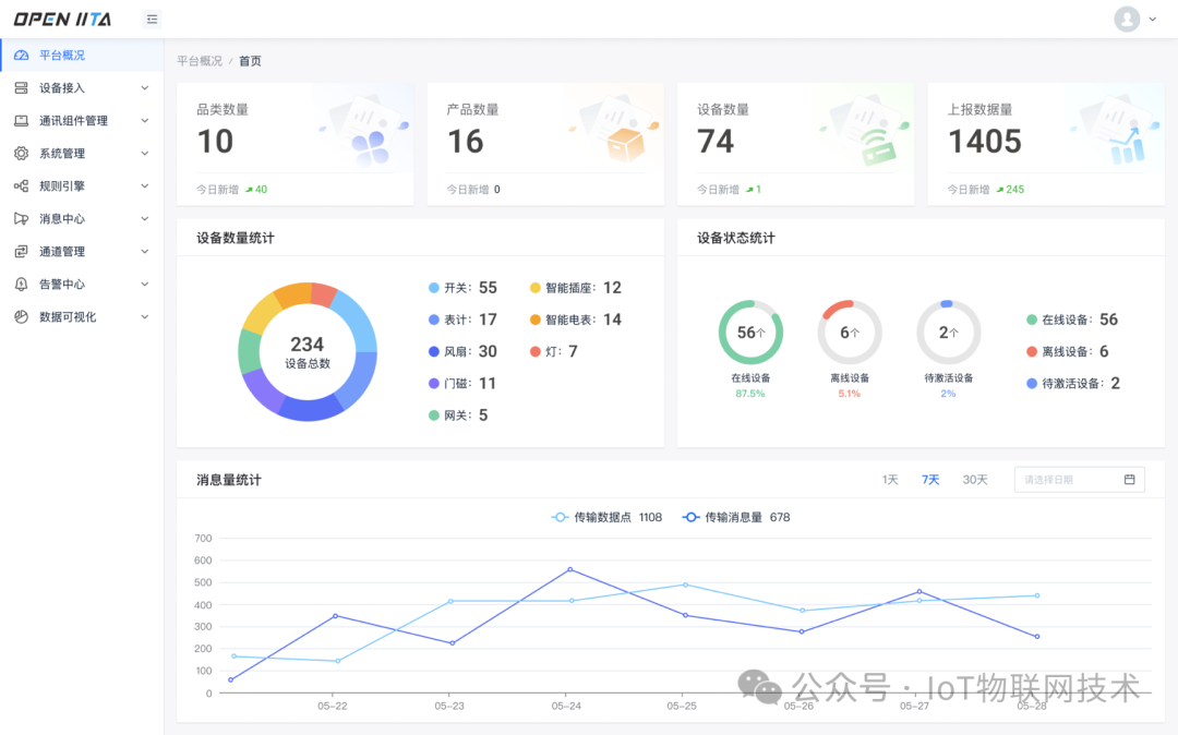 铱塔 (iita) 开源 IoT 物联网开发平台，基于 SpringBoot + TDEngine +Vue3,1c2e92457ad79afc410efc5b9abb94a4.png,第4张