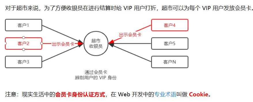 【超多代码、超多图解】Node.js一文全解析,在这里插入图片描述,第28张