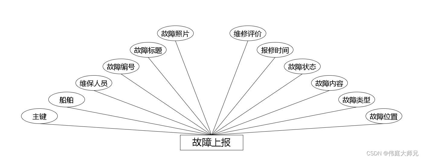 船舶维保管理系统|基于springboot船舶维保管理系统设计与实现(源码+数据库+文档),第10张