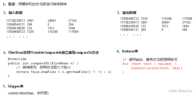 大数据开发之Hadoop（完整版+练习）,在这里插入图片描述,第51张