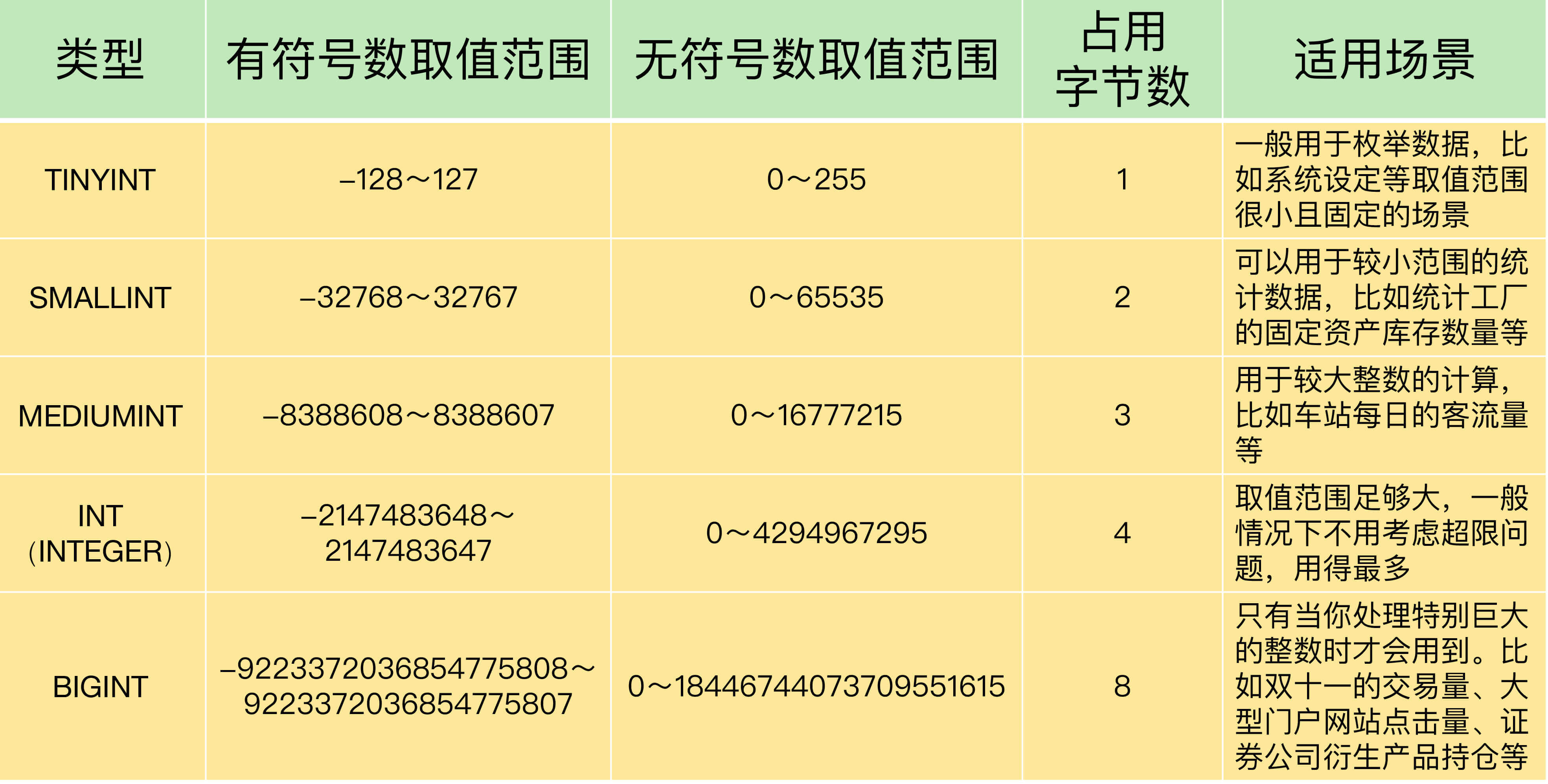 MySQL第一讲·存储与字段,img,第7张