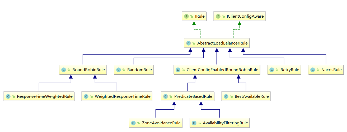 Spring Cloud Alibaba全家桶（三）——微服务负载均衡器Ribbon与LoadBalancer,在这里插入图片描述,第7张