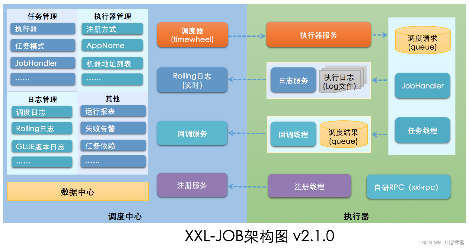 xxl-job架构原理讲解,第34张