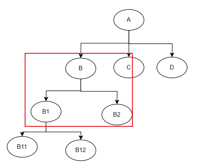 Zookeeper之快速入门,image.png,第6张