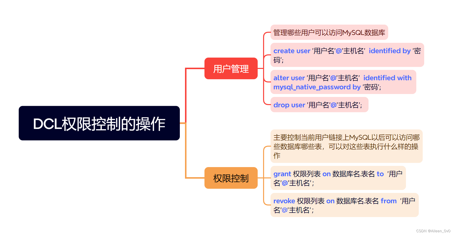 【MySQL】学习和总结DCL的权限控制,在这里插入图片描述,第8张