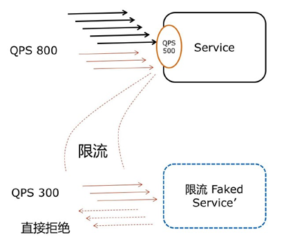 Spring Cloud Alibaba全家桶（六）——微服务组件Sentinel介绍与使用,在这里插入图片描述,第8张