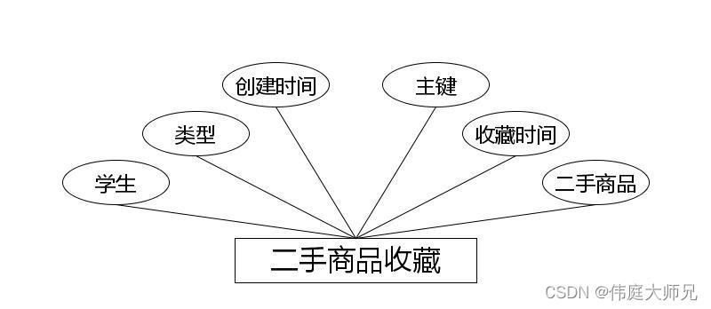 学生公寓|基于Springboot的学生公寓管理系统设计与实现(源码+数据库+文档),第7张