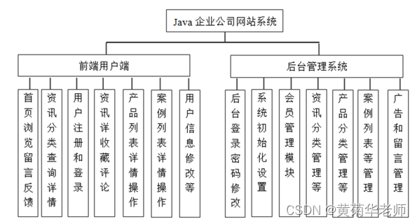 基于Springboot企业公司网站系统设计与实现 开题报告参考,第1张