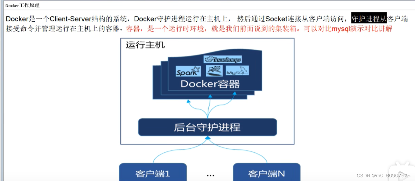 DOCKER,在这里插入图片描述,第19张