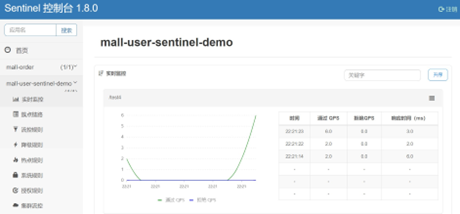 Spring Cloud Alibaba全家桶（六）——微服务组件Sentinel介绍与使用,在这里插入图片描述,第20张